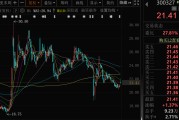 桐城300327，筹划控制权变更，停牌