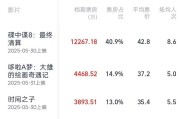 桐城2025端午档电影票房破3亿