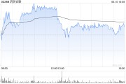 桐城大摩：列康龙化成为中型CRO/CDMO首选股 长期看好昭衍新药和泰格医药