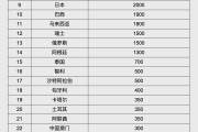 桐城人民币大消息！中国土耳其双边本币互换协议续签