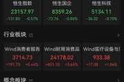 桐城港股大反弹，“雪王”创新高