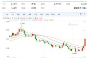 桐城以色列空袭伊朗事件影响速览：多国表态 金融市场避险模式重现！