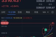 桐城特朗普突然升级贸易战！将对TA们征收50%的关税 金价早盘飙升近28美元