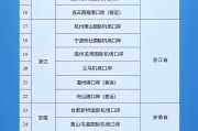 桐城新增印尼 中国240小时过境免签政策适用国家扩展至55国