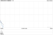 桐城康宁杰瑞制药-B控股股东Rubymab Ltd.拟配售合共1460万股公司现有股份