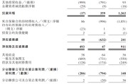 桐城富卫集团四闯港股IPO：通过私募股权融资及次级债“续命” 勉强扭亏背后财务表现仍欠佳