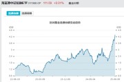 桐城见证历史！激增80%，这一产品狂飙，规模突破3100亿元！
