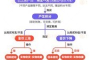 桐城浙江永坤黄金暴雷 投资者：媳妇马上要和我离婚了