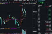 桐城主题概念大爆发，金融科技ETF单月跑赢大盘！“信创+AI+出海”有望驱动板块增长