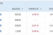 桐城危机延续4月份募集的贝莱德债基遭冷遇无奈延期