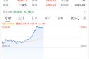 桐城黄金，暴涨！