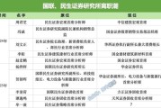 桐城牟一凌离职民生！国联民生最全高管分工出炉