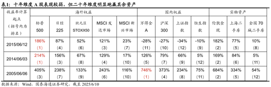 国泰海通荀玉(🙎)根：2015年牛市十周年思考，宁做乌龟，不做兔子