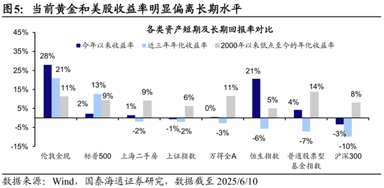国泰海通荀玉根：2015年牛市十周年思考，宁做乌龟(😬)，不做兔子